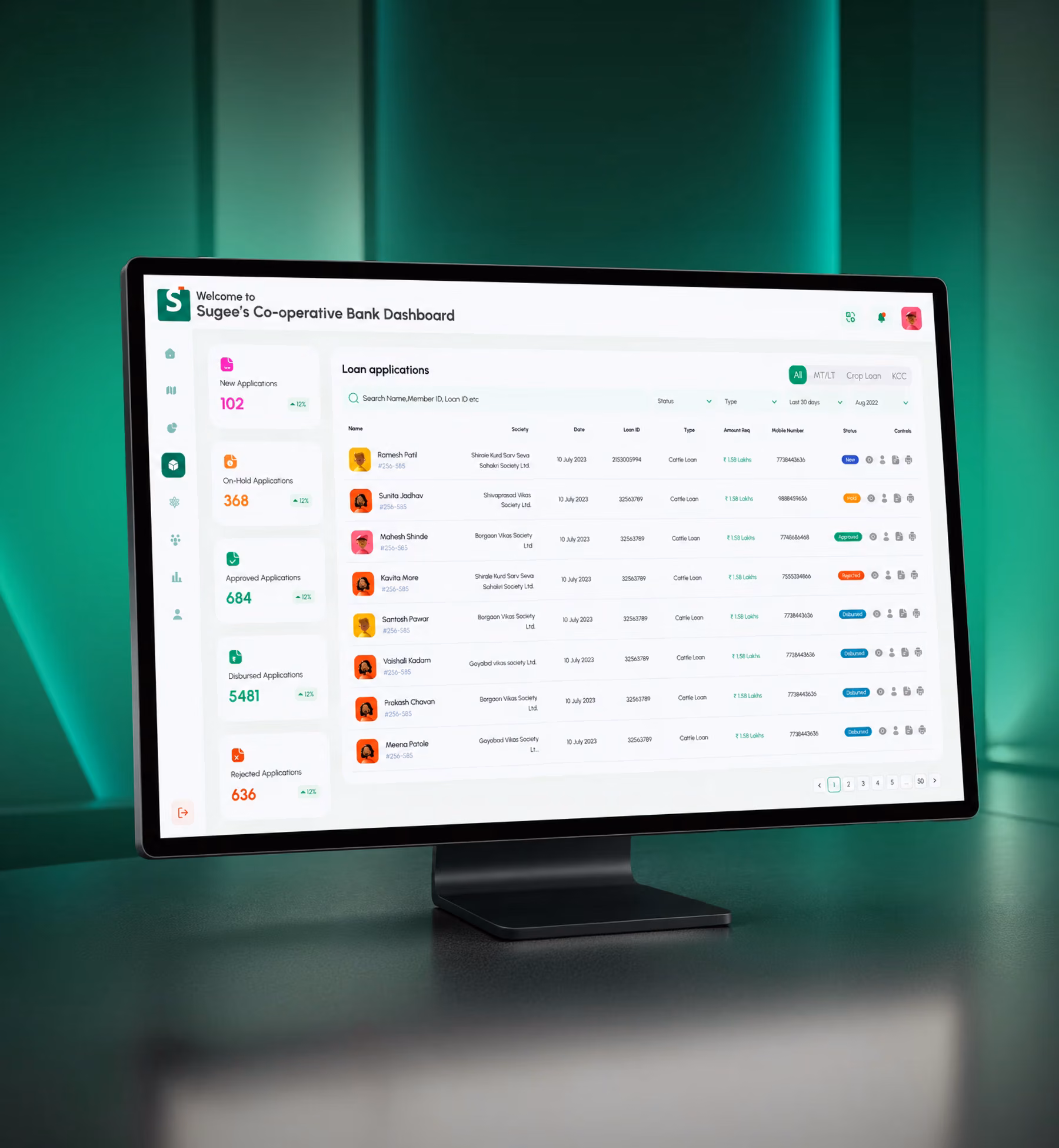 SETU loan applications dashboard